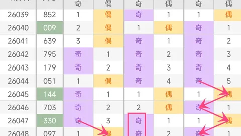 26020期大乐透专家推荐：质合分析精选十码号码