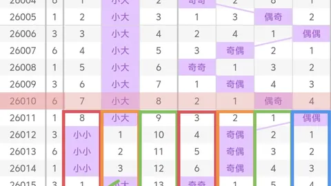 26024期郭大钊七星彩质合分析及推荐