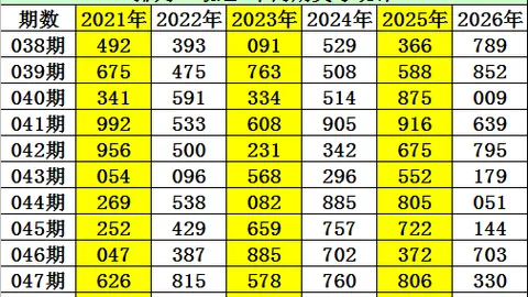 福彩3D第26期048期专家推荐：质合分析前区十码组合