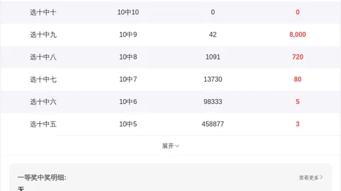 大乐透052期专家质合分析推荐前区十码及3D定位3码直选