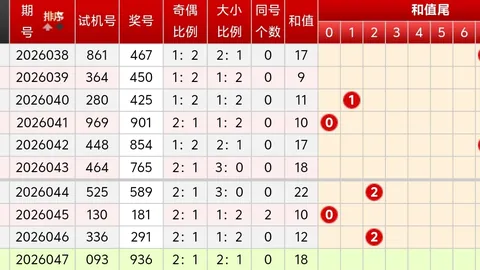 专家 刘哥双色球26期024期预测：红球01 29 31推荐