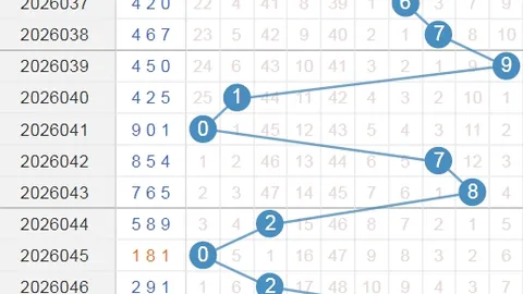 福彩3D第2026049期专家推荐号码预测