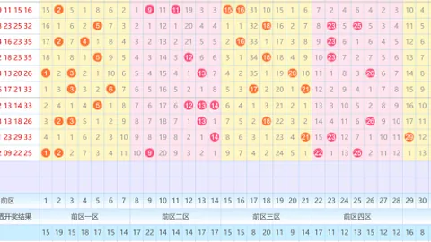 七星彩26026期专家质合分析推荐前区十码