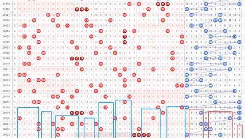 双色球2026025期专家推荐：12红2蓝号码预测分析