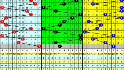 [彩市先锋]2026031期排列三精准胆码预测，资深彩界达人教你玩转缩水策略