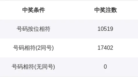 【暮色水韵】03期排三绝杀一码，揭秘最精准预测专家独门秘籍：码中王！