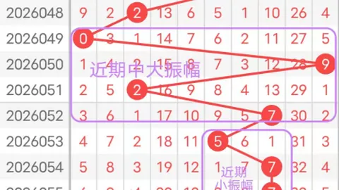 第2026064期 排列五2026064期彩猫预测及奇偶质合