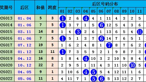 曾哥排列三第2026064期：质合分析重点防2路号码5