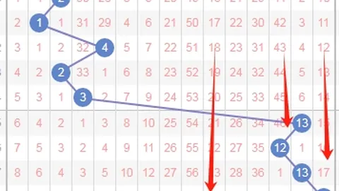 大乐透期号专家独胆推荐：快乐826066期分析