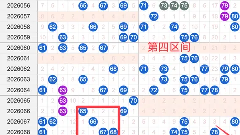 双色球技巧分享：实操小方法及专家推荐