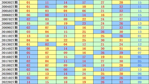 大乐透26048期专家推荐号码走势分析