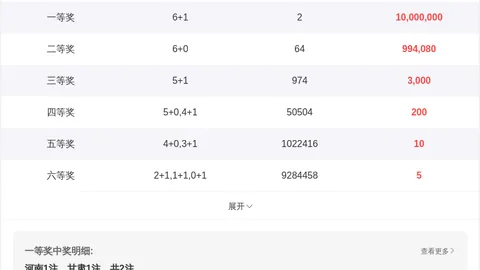 第2026023期 福彩双色球2026023期走势分析及专家