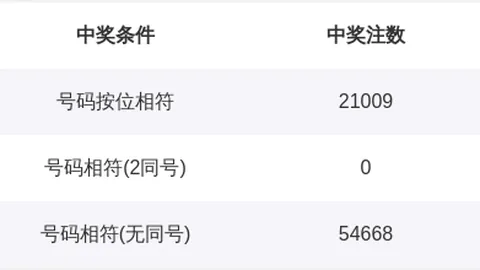 【热辣预测】水煮鱼彩3D第2026035期号码揭晓：直击1258、2459、1348，中奖秘籍在此！