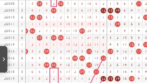 26021期大乐透预测：专家公式分析胆7码复式推荐