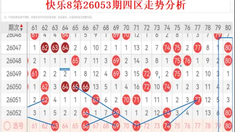 大乐透26028期专家预测：质合分析前区十码