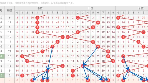 26026期大乐透专家推荐：警惕赌七星彩号码
