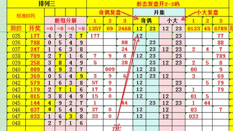 074期排列三：专家质合分析推荐，前区十码解析