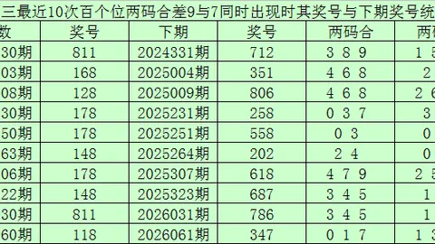 福彩3D第2026077期舍得壹哥解析推荐：上期两注直选五码