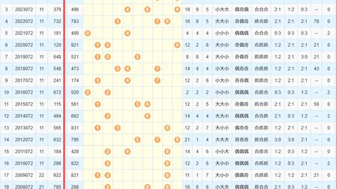 【心动蓝波秘籍】第26034期3D神算攻略：包星绝技揭秘——_2_、_4_星耀定位！