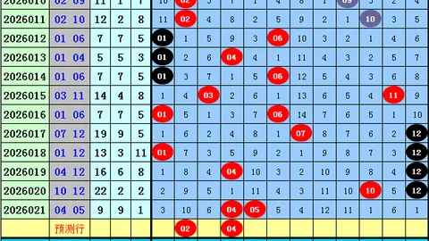 第2026031期 推荐 七星彩2026031期阿翔精选前4