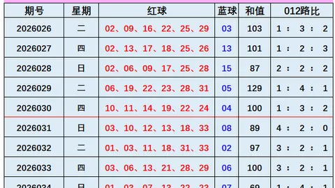 2026082期 大乐透期号麒麟八侠精选五胆码推荐