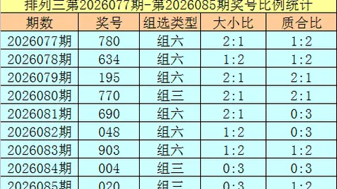福彩3D第26069期专家单选推荐分析