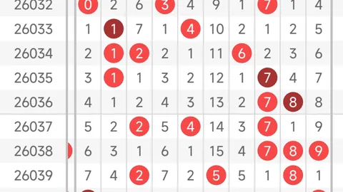 051期大乐透专家推荐：质合分析前区十码包星选号