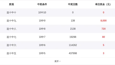 大乐透26041期专家号码推荐及质合前区十码分析