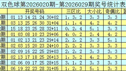排列三华哥预测2026108期号码分析