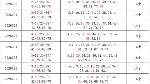 2026107期福彩3D专家质合推荐前区十码分析