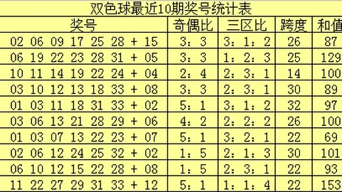 大乐透26025期专家推荐：前区质合比1_3_1，后区独胆0