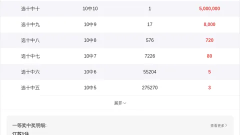 排列三26054期专家预测：诗迷胆码分析