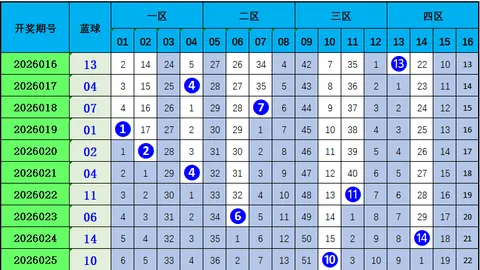 福彩3D第2026088期叶富新推荐诗谜字谜