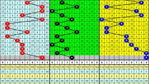 排列五第26114期专家质合分析推荐