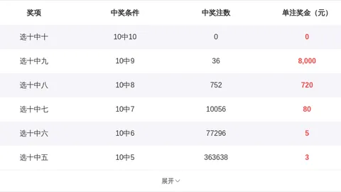 排列三第2026110期祥龙预测推荐汇总