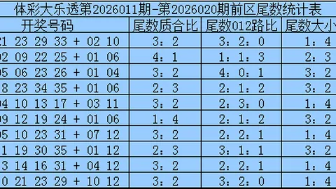 大乐透027期专家推荐：红球6胆2，蓝球103杀号揭晓