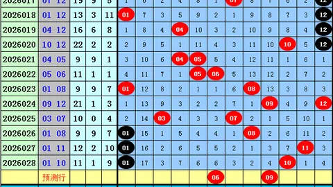 2026069期大乐透专家质合分析推荐前区十码