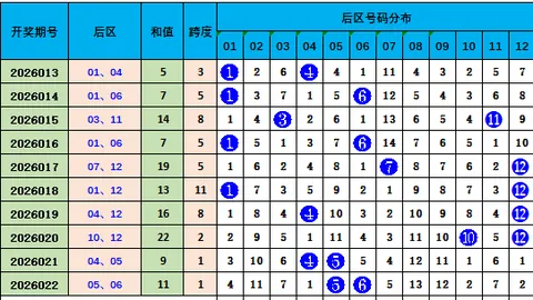 推荐 排列三第2026112期鱼儿精推独胆及质合分析