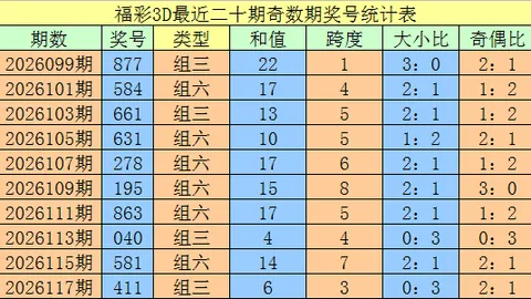 王重明双色球26032期红胆推荐：12 31，奇偶比3：3分