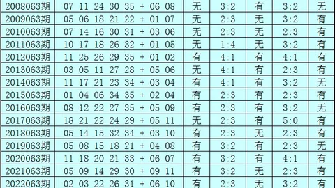 2026年排列五第2026148期合理投注：磊达专家深度大小指南