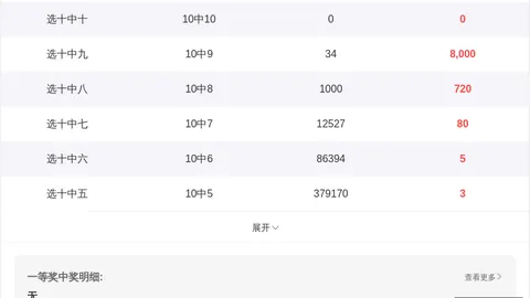2026版刘小琴排列5预测合理投注：526145期独家号码推荐