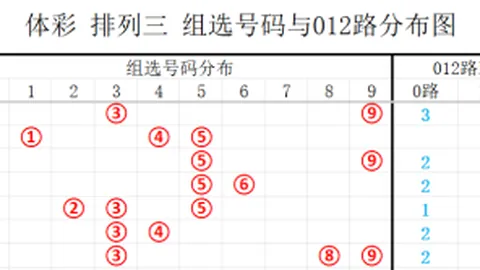 双色球攻略：徐时宜精准预测蓝球，本期冲刺千万大奖